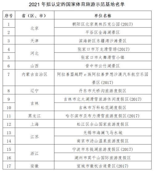 主題樂園動態(tài) | 迪士尼開啟冬日慶典 熊洞街主體封頂 票務(wù)代理市場迎新機